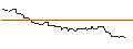 Intraday Chart für OPEN END TURBO OPTIONSSCHEIN LONG - PPL CORP
