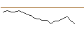 Intraday Chart für AKTIEN-ANLEIHE - PERNOD RICARD