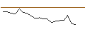 Intraday Chart für AKTIEN-ANLEIHE - PERNOD RICARD