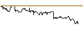 Intraday Chart für MINI FUTURE LONG - FLEX