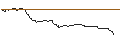 Intraday Chart für FAKTOR OPTIONSSCHEIN - BOLLORÉ
