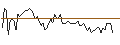 Intraday Chart für MORGAN STANLEY PLC/PUT/OLD DOMINION FREIGHT LINE/200/0.02/20.12.24