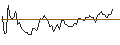 Intraday-grafiek van MORGAN STANLEY PLC/CALL/OLD DOMINION FREIGHT LINE/200/0.02/20.12.24