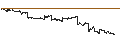 Intraday Chart für UNLIMITED TURBO BULL - KUAISHOU TECHNOLOGY B
