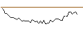 Intraday Chart für MORGAN STANLEY PLC/CALL/MERCADOLIBRE/2600/0.01/20.06.25