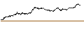 Intraday Chart für SG/PUT/ARKEMA/100/0.1/20.09.24