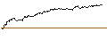 Intraday chart for OPEN END TURBO PUT-OPTIONSSCHEIN MIT SL - SALZGITTER