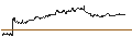 Intraday chart for UNLIMITED TURBO LONG - HEWLETT PACKARD ENTERPRISE