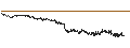 Intraday chart for BANK VONTOBEL/CALL/VOLKSWAGEN VZ/140/0.1/20.12.24