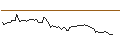 Intraday Chart für MORGAN STANLEY PLC/CALL/BECHTLE/70/0.1/20.12.24