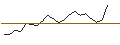 Intraday Chart für JP MORGAN/CALL/CHECK POINT SOFTWARE TECH/200/0.1/15.11.24