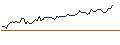 Intraday Chart für MORGAN STANLEY PLC/CALL/MOODYS/510/0.01/20.12.24