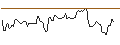 Intraday Chart für BANK VONTOBEL/CALL/INTEL/70/1/17.01.25