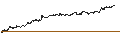 Intraday Chart für TURBO UNLIMITED SHORT- OPTIONSSCHEIN OHNE STOPP-LOSS-LEVEL - THYP NUCENPV