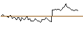 Intraday Chart für MORGAN STANLEY PLC/CALL/AMGEN/520/0.1/20.06.25