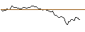 Intraday Chart für OPEN END TURBO LONG - WOLFSPEED