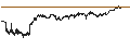 Intraday Chart für OPEN END TURBO BEAR - NESTLÉ SA