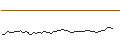 Intraday chart for MORGAN STANLEY PLC/CALL/NUTANIX/102.5/0.1/20.06.25