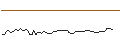 Grafico intraday di MORGAN STANLEY PLC/CALL/NUTANIX/115/0.1/20.06.25