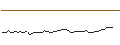 Intraday chart for MORGAN STANLEY PLC/CALL/NUTANIX/92.5/0.1/21.03.25