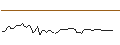Intraday chart for MORGAN STANLEY PLC/CALL/NUTANIX/137.5/0.1/20.06.25