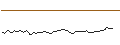 Intraday Chart für MORGAN STANLEY PLC/CALL/NUTANIX/100/0.1/21.03.25