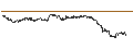 Intraday Chart für SG/CALL/WIENERBERGER/32/0.1/20.09.24