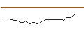 Intraday Chart für JP MORGAN/CALL/WORKDAY/510/0.1/20.06.25