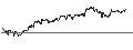Gráfico intradía de OPEN END TURBO PUT-OPTIONSSCHEIN MIT SL - RYANAIR HOLDINGS