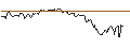 Intraday Chart für OPEN END TURBO OPTIONSSCHEIN SHORT - BRITISH AMERICAN TOBACCO