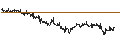 Intraday Chart für BANK VONTOBEL/CALL/WFD UNIBAIL RODAMCO/88/0.05/20.12.24