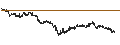 Intraday Chart für BANK VONTOBEL/CALL/BANCO BPM/8/0.1/19.06.25