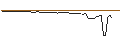 Intraday chart for MORGAN STANLEY PLC/CALL/NIKOLA/0.7/1/20.09.24