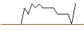 Intraday Chart für JP MORGAN/CALL/CYBERARK SOFTWARE/370/0.1/19.07.24