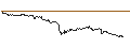 Intraday Chart für FAKTOR-OPTIONSSCHEIN - DASSAULT AVIATION