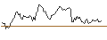 Intraday chart for BANK VONTOBEL/CALL/ABB LTD/45/1/20.12.24