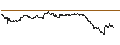 Intraday Chart für SG/CALL/WIENERBERGER/36/0.1/20.12.24