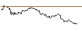 Intraday-grafiek van CATEGORY R CALLABLE BULL CONTRACT - HANG SENG TECH