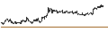 Intraday Chart für UNLIMITED TURBO SHORT - STELLANTIS