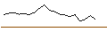 Intraday Chart für ENDLOS-TURBO PUT - REPSOL