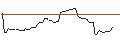 Grafico intraday di MORGAN STANLEY PLC/CALL/TRACTOR SUPPLY/360/0.1/19.12.25