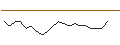 Intraday Chart für JP MORGAN/CALL/SALESFORCE/510/0.1/17.01.25