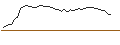 Intraday-grafiek van MORGAN STANLEY PLC/CALL/NUVALENT/100/0.05/20.12.24