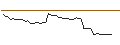 Grafico intraday di MORGAN STANLEY PLC/CALL/TREX CO./95/0.1/20.09.24