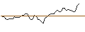 Intraday Chart für MORGAN STANLEY PLC/CALL/SYNCHRONY FIN/40/0.5/20.12.24