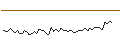 Intraday Chart für MORGAN STANLEY PLC/CALL/SENTINELO/30/0.2/20.09.24