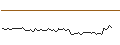 Intraday chart for MORGAN STANLEY PLC/CALL/OKTA/160/0.1/20.12.24