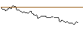 Intraday chart for BANK VONTOBEL/CALL/DAIMLER TRUCK HOLDING/52/0.1/20.12.24