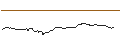 Intraday Chart für FAKTOR OPTIONSSCHEIN - C3.AI INC. A