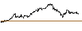 Intraday Chart für BANK VONTOBEL/CALL/NVIDIA/1520/0.01/20.06.25